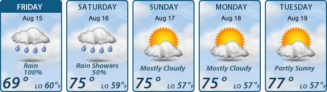 5-Day Forecast