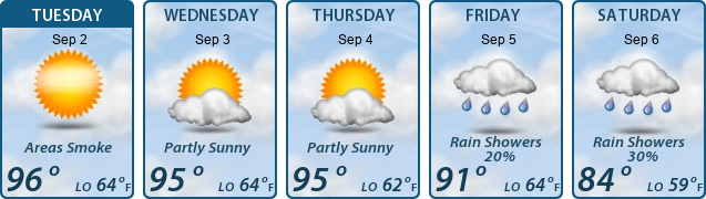 5-Day Forecast