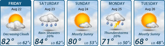 5-Day Forecast