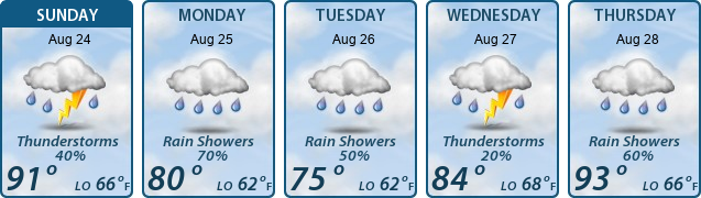 5-Day Forecast