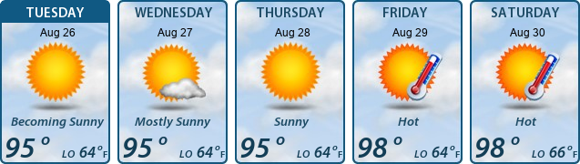 5-Day Forecast
