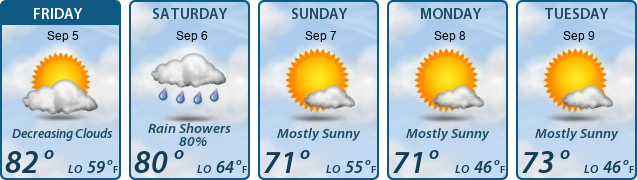 5-Day Forecast