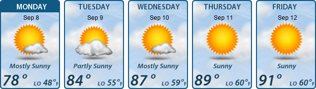 5-Day Forecast