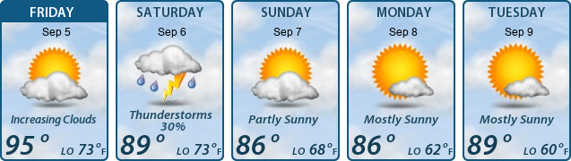 5-Day Forecast