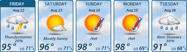 5-Day Forecast