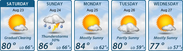 5-Day Forecast