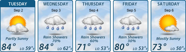 5-Day Forecast