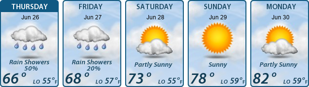 5-Day Forecast
