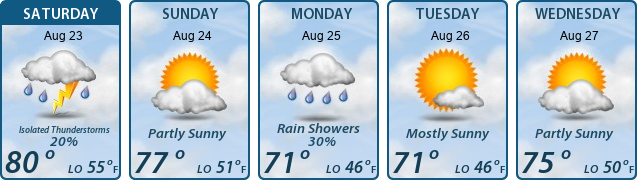 5-Day Forecast