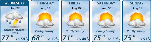 5-Day Forecast