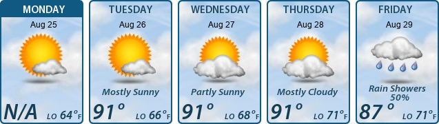 5-Day Forecast