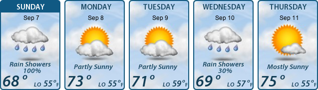 5-Day Forecast