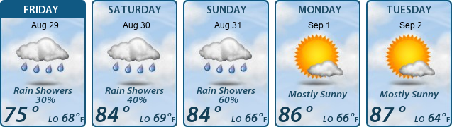5-Day Forecast