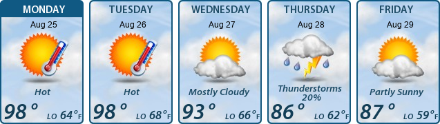 5-Day Forecast