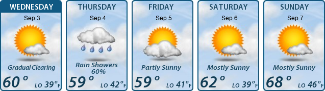 5-Day Forecast