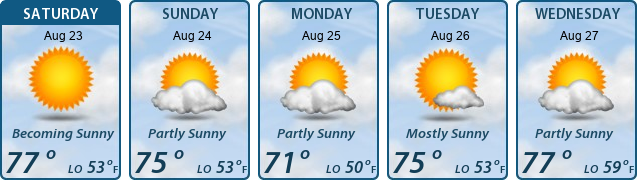 5-Day Forecast