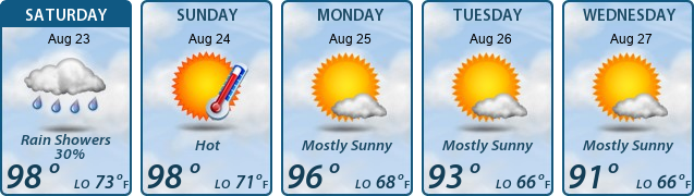 5-Day Forecast
