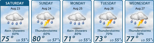 5-Day Forecast