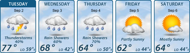 5-Day Forecast