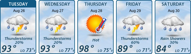 5-Day Forecast