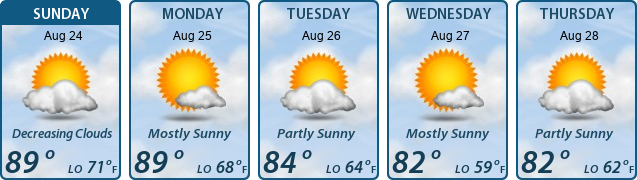 5-Day Forecast