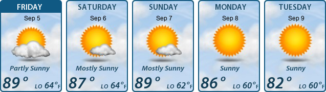 5-Day Forecast