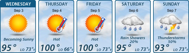 5-Day Forecast