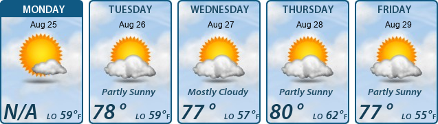 5-Day Forecast