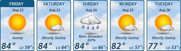5-Day Forecast