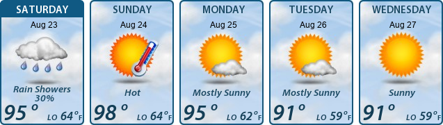 5-Day Forecast