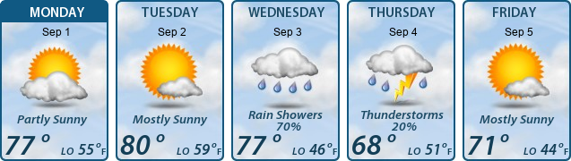 5-Day Forecast