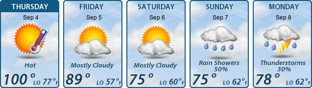 5-Day Forecast