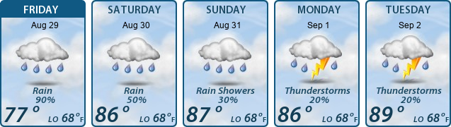 5-Day Forecast