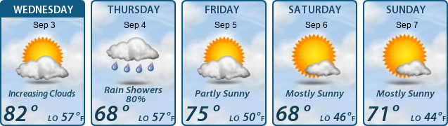 5-Day Forecast