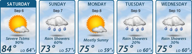 5-Day Forecast