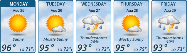5-Day Forecast