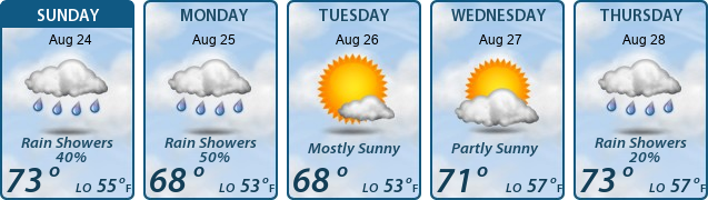 5-Day Forecast