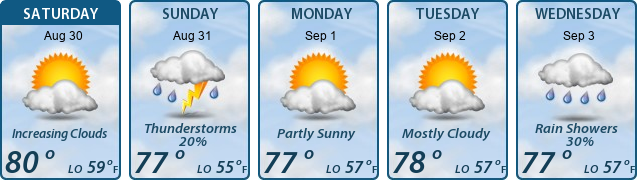 5-Day Forecast