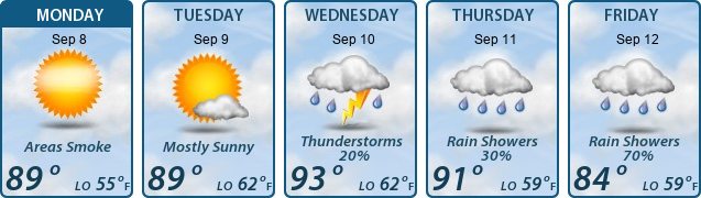 5-Day Forecast