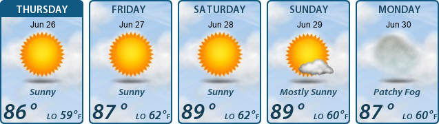 5-Day Forecast