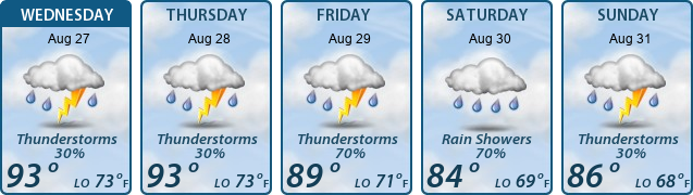 5-Day Forecast
