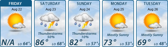 5-Day Forecast