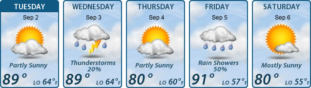 5-Day Forecast