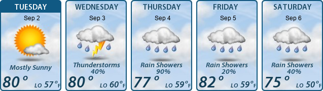5-Day Forecast