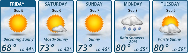 5-Day Forecast