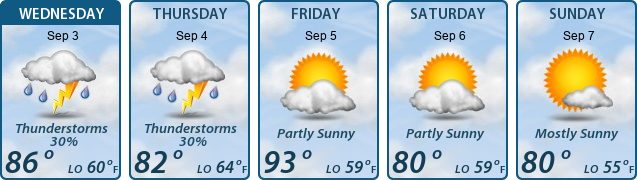 5-Day Forecast