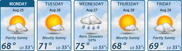 5-Day Forecast
