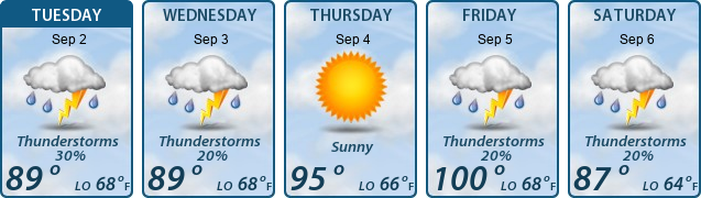 5-Day Forecast