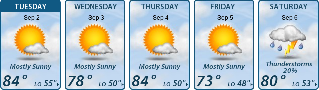 5-Day Forecast