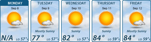 5-Day Forecast